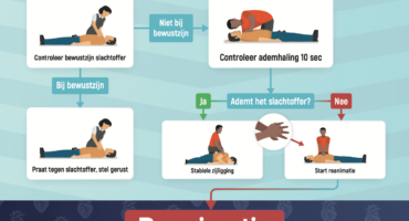 Herken jij een hartinfarct en hartstilstand? [INFOGRAPHIC]