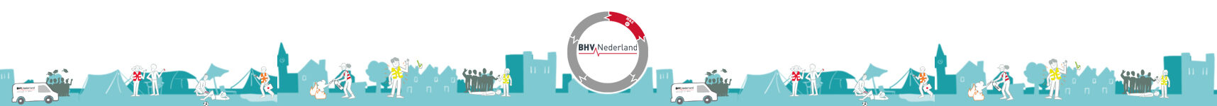 De eerste stap van de Cirkel van BHVNederland, Risico-inventarisatie en -evaluatie.
